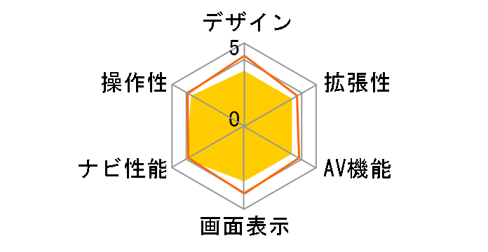 AVIC-H9�̃��[�U�[���r���[