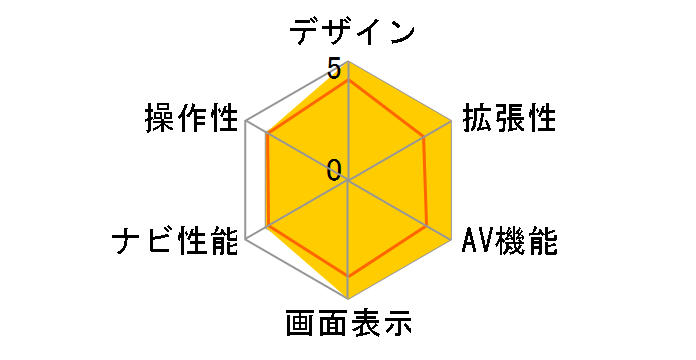 AVIC-HRZ09K�̃��[�U�[���r���[