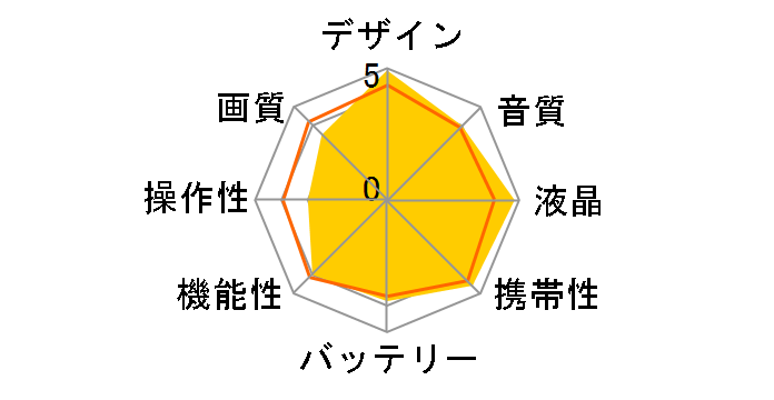 DZ-BD70�̃��[�U�[���r���[