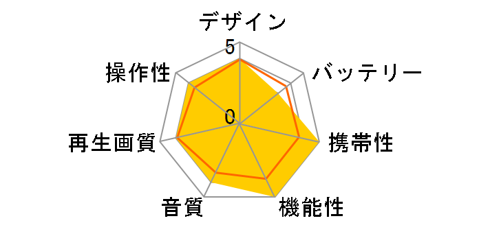 DVP-117�̃��[�U�[���r���[