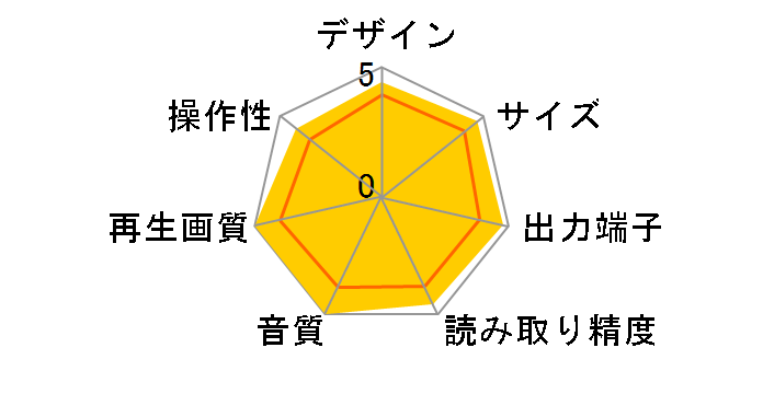 DVP-NS9100ES�̃��[�U�[���r���[