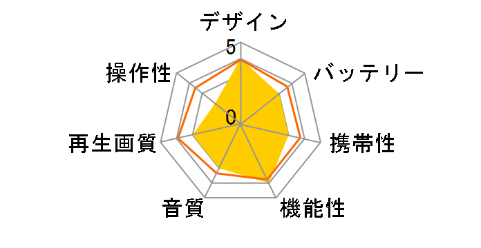 CAO-810AP�̃��[�U�[���r���[