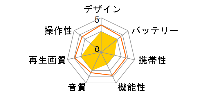 MPT-702B�̃��[�U�[���r���[