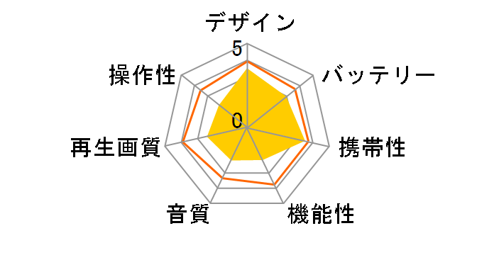 EXEMODE PD-785Bi�̃��[�U�[���r���[