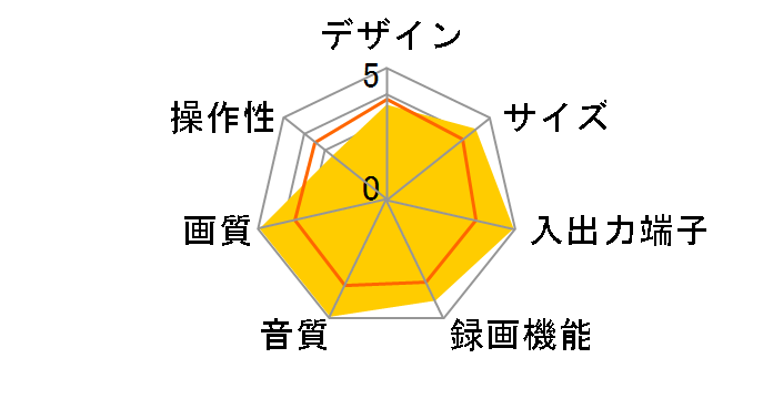 HR-S700�̃��[�U�[���r���[