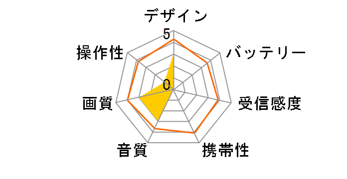 MIMEYOI XLP-715�̃��[�U�[���r���[