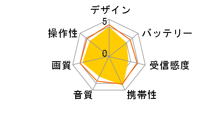 LVT-ND35�̃��[�U�[���r���[