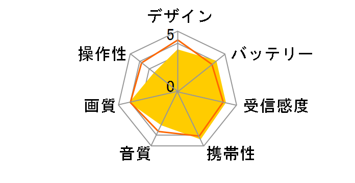WO-T100�̃��[�U�[���r���[
