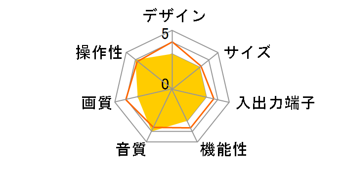 C21-ST90 (21)�̃��[�U�[���r���[