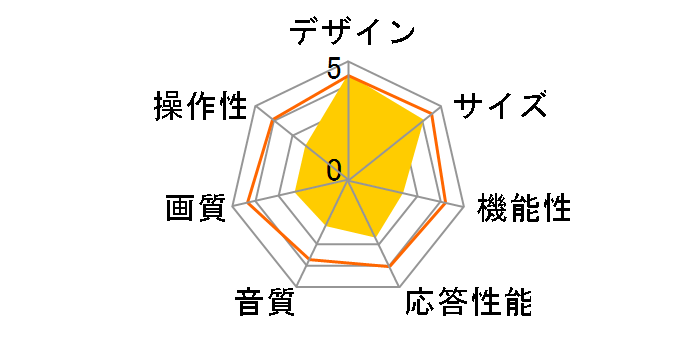 MG-1502J [15�C���`]�̃��[�U�[���r���[