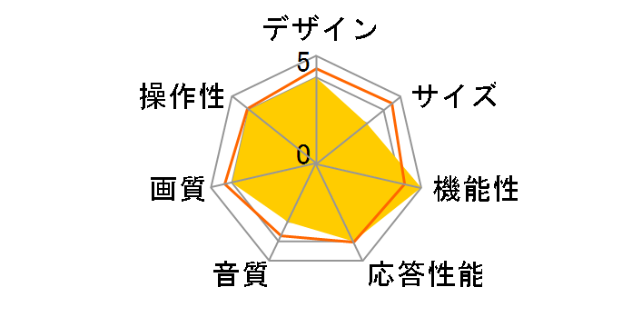 LT-26LC4 [26�C���`]�̃��[�U�[���r���[
