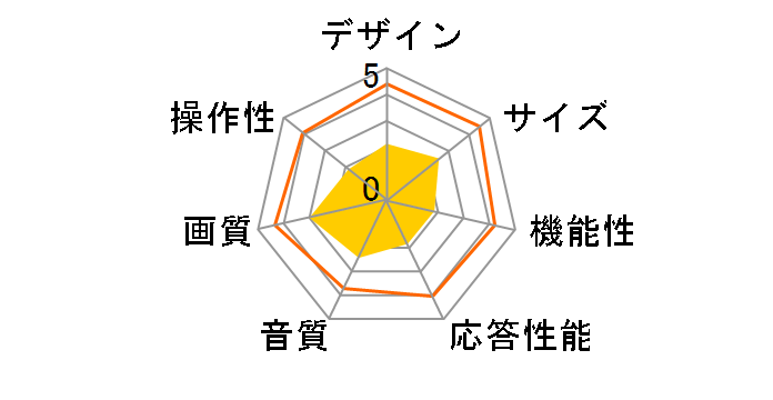 EXE LT-32LC8 [32�C���`]�̃��[�U�[���r���[