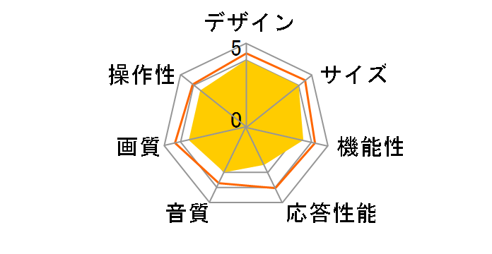 LW-3202DFK [32�C���`]�̃��[�U�[���r���[