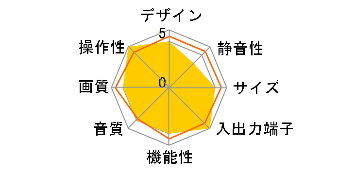 VIERA TH-37PX70S [37�C���`]�̃��[�U�[���r���[