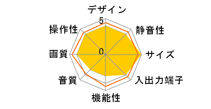 ���B�]�� �J�v�[�W�� PDP-42HD5 [42�C���`]�̃��[�U�[���r���[