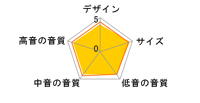 101VM �r�W���A�����j�^�[�E�X�s�[�J�[�V�X�e���̃��[�U�[���r���[