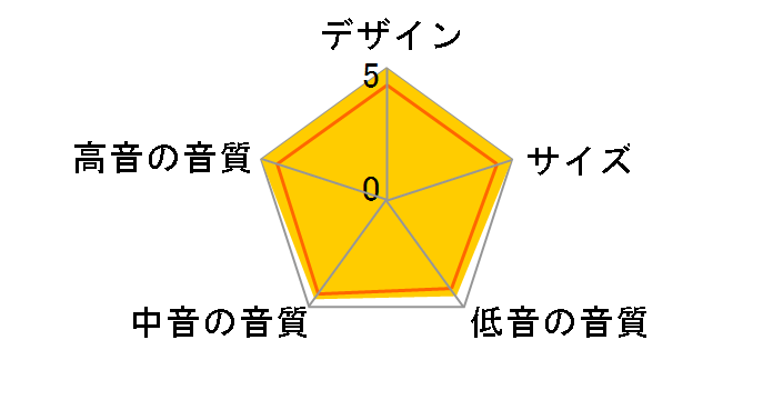TP 3 [�y�A]�̃��[�U�[���r���[