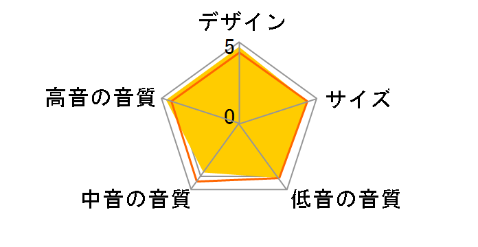 HELICON 400�̃��[�U�[���r���[