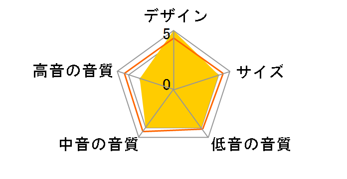 DSW-7L-K�̃��[�U�[���r���[