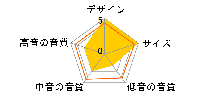 SC-A7L-M�̃��[�U�[���r���[