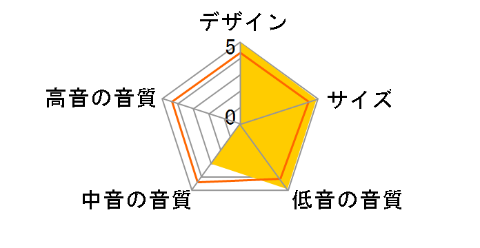 DSW-5L-M�̃��[�U�[���r���[