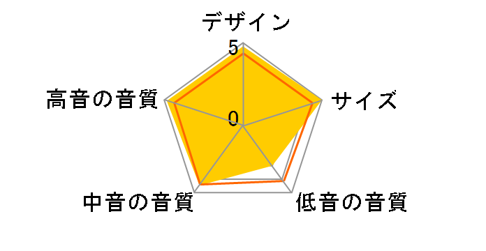 SC-A11XG-M�̃��[�U�[���r���[