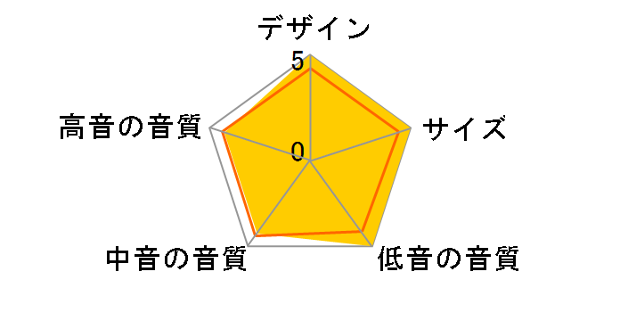 SC-F103SG�̃��[�U�[���r���[