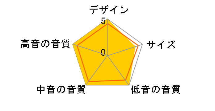 S2800 Center [�P�i]�̃��[�U�[���r���[