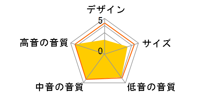 1000 ARRAY BG�̃��[�U�[���r���[
