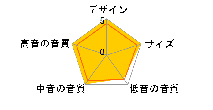 Bronze BR-FX�̃��[�U�[���r���[