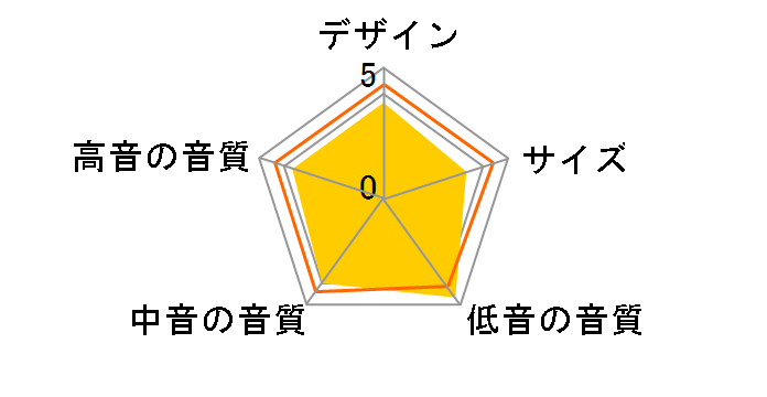 D-407C�̃��[�U�[���r���[