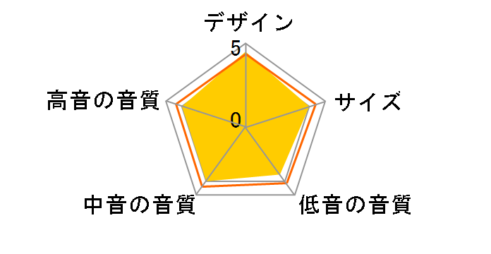 SB-AFC800 [�X�s�[�J�[x3]�̃��[�U�[���r���[