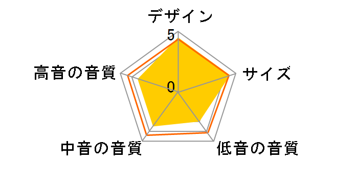 RP-WS800 [�P�i]�̃��[�U�[���r���[