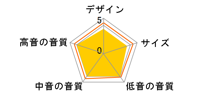 SB-TP80�̃��[�U�[���r���[