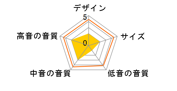 SB-TP100 [�X�s�[�J�[x5�A�E�[�t�@�[x1]�̃��[�U�[���r���[