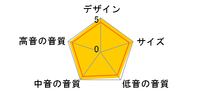S-A4 spirit�̃��[�U�[���r���[