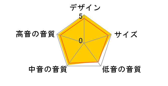 S-EU5C�̃��[�U�[���r���[