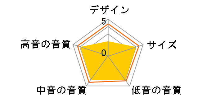 SS-CNX70ED [�P�i]�̃��[�U�[���r���[