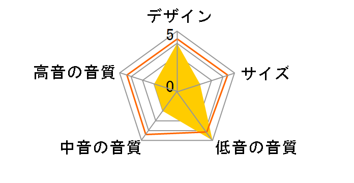 SA-WX900�̃��[�U�[���r���[