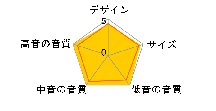 SX-L9�̃��[�U�[���r���[