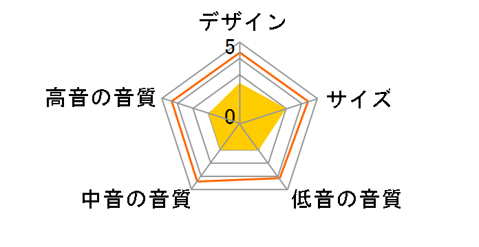 NS-C125�̃��[�U�[���r���[