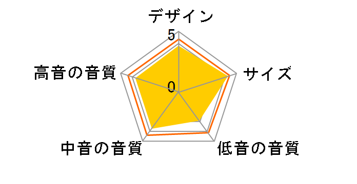 NS-M125�̃��[�U�[���r���[