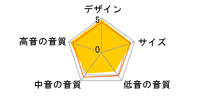 NS-B700 [�P�i]�̃��[�U�[���r���[