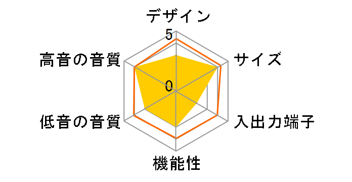 V-FUNNEL M-V-FUN�̃��[�U�[���r���[
