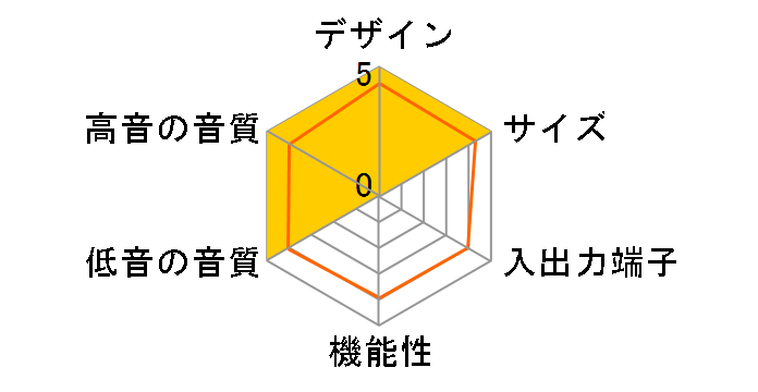 AM-44�̃��[�U�[���r���[