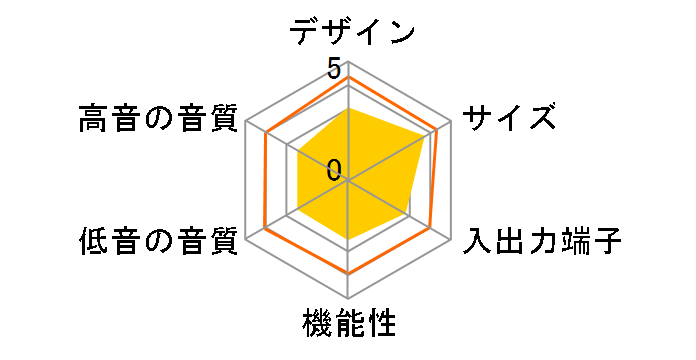 AVS-3000 II�̃��[�U�[���r���[