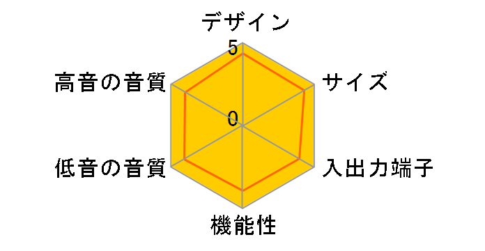 DHT-1000DV-S�̃��[�U�[���r���[