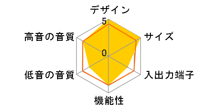 DHT-300-S�̃��[�U�[���r���[