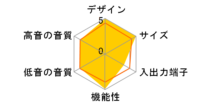 DHT-310�̃��[�U�[���r���[