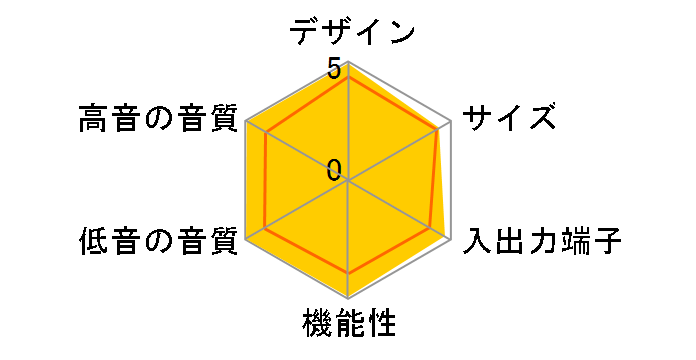 SC-HTR110�̃��[�U�[���r���[